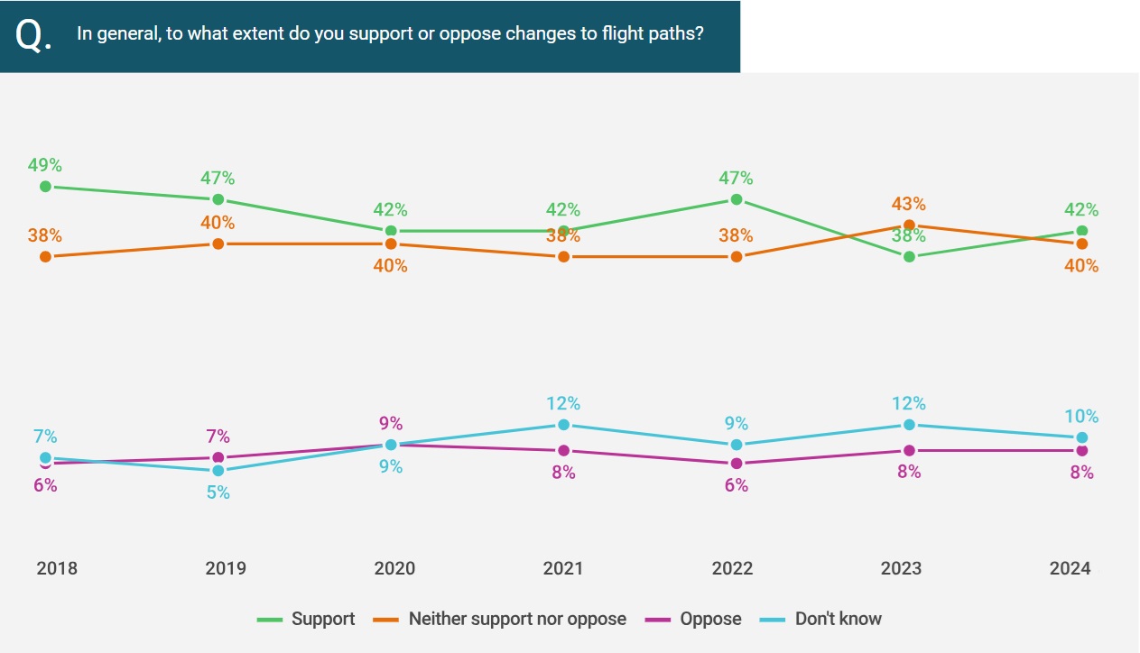 nats-survey-flightpath-chart