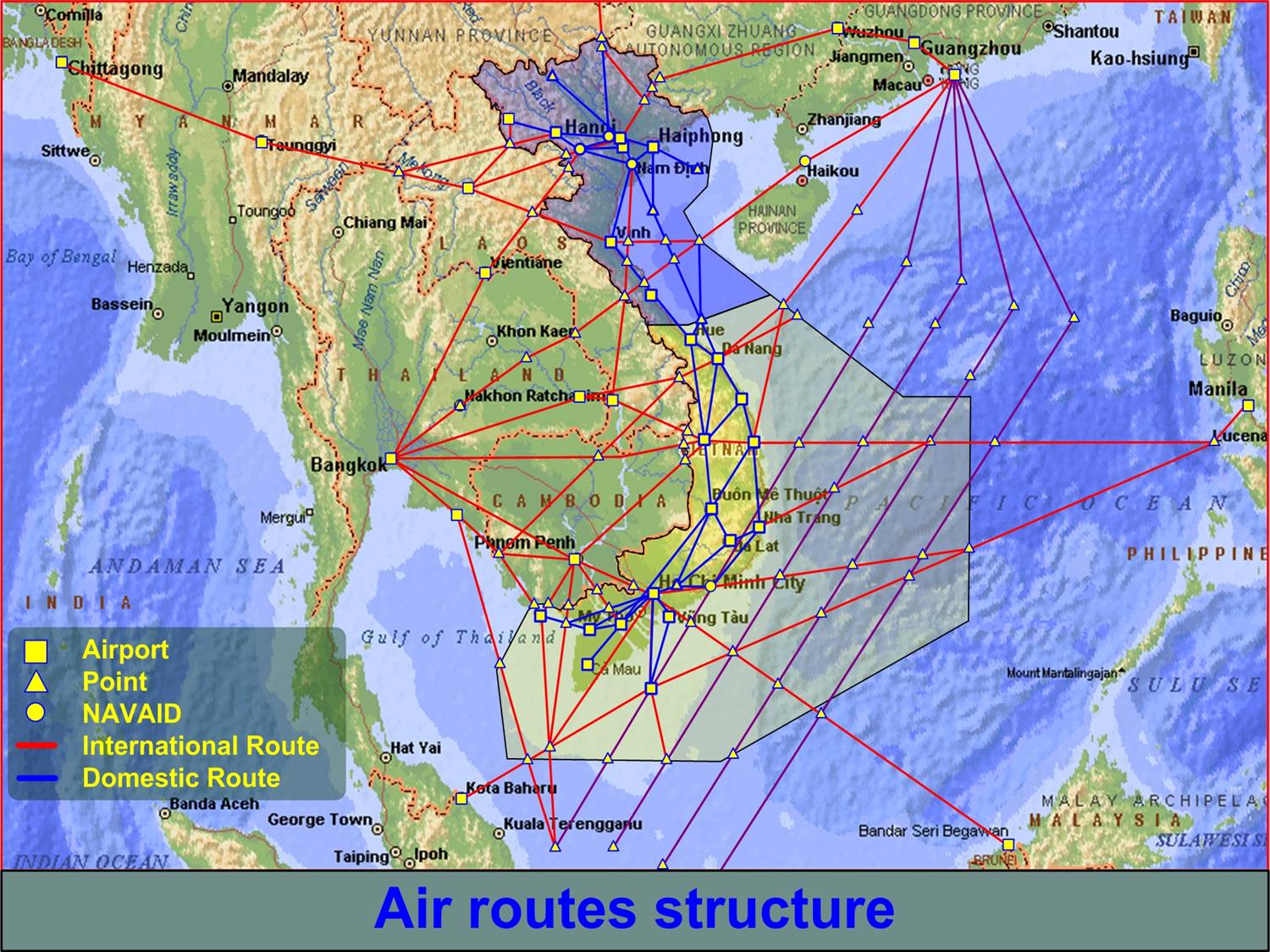 ATS routes